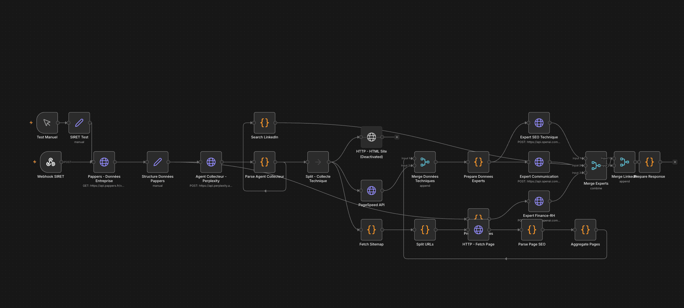 Outil de prospection n8n — capture 2